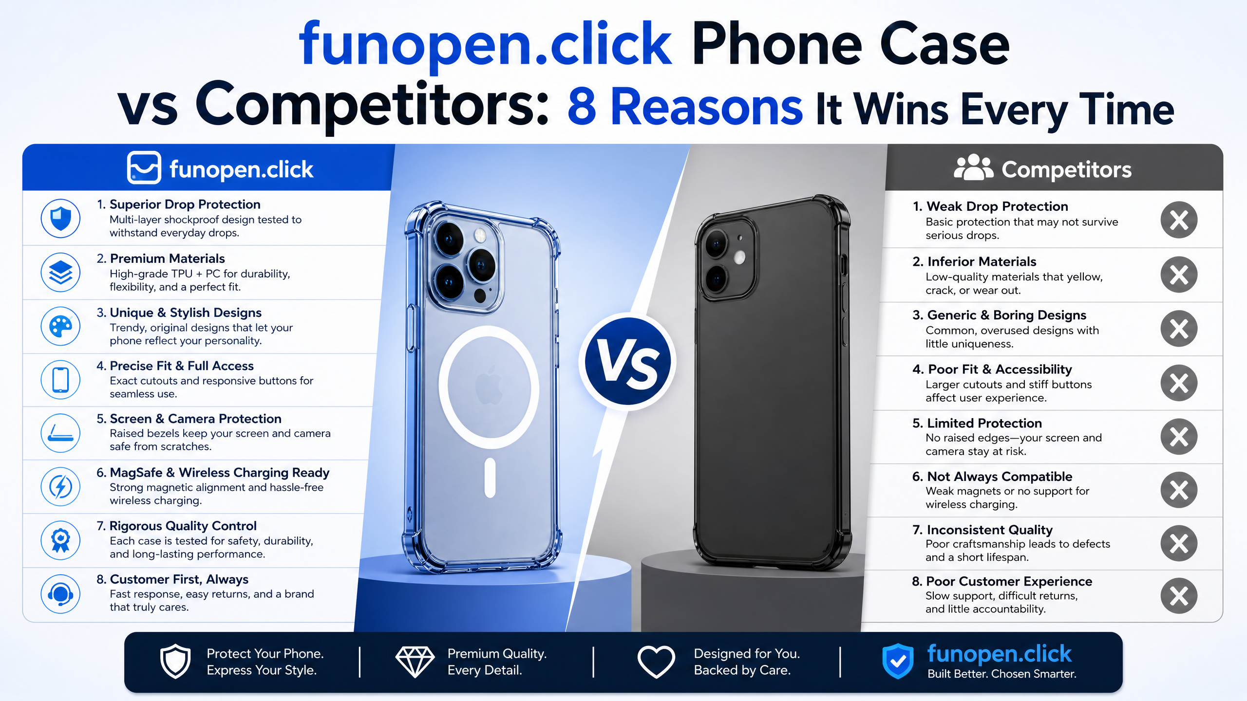 funopen.click Phone Case vs Competitors: 8 Reasons It Wins Every Time